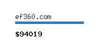 ef360.com Website value calculator