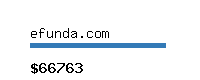 efunda.com Website value calculator