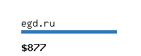 egd.ru Website value calculator