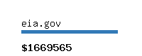 eia.gov Website value calculator