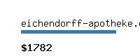 eichendorff-apotheke.com Website value calculator