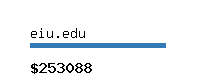 eiu.edu Website value calculator