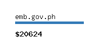 emb.gov.ph Website value calculator