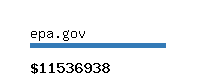 epa.gov Website value calculator