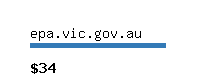epa.vic.gov.au Website value calculator