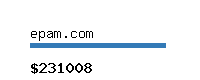 epam.com Website value calculator