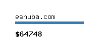 eshuba.com Website value calculator