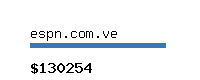 espn.com.ve Website value calculator