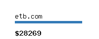 etb.com Website value calculator