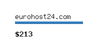 eurohost24.com Website value calculator