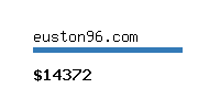 euston96.com Website value calculator