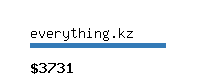 everything.kz Website value calculator