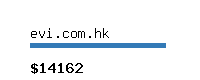 evi.com.hk Website value calculator