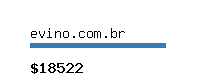 evino.com.br Website value calculator