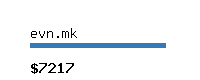 evn.mk Website value calculator