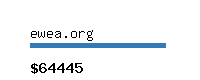 ewea.org Website value calculator