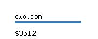 ewo.com Website value calculator