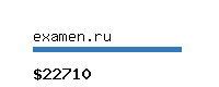 examen.ru Website value calculator