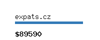 expats.cz Website value calculator