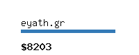 eyath.gr Website value calculator