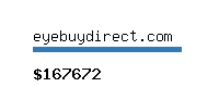 eyebuydirect.com Website value calculator