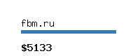 fbm.ru Website value calculator