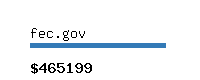 fec.gov Website value calculator