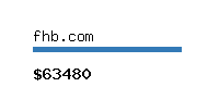 fhb.com Website value calculator