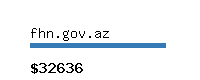 fhn.gov.az Website value calculator