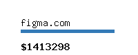 figma.com Website value calculator