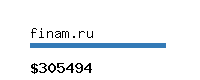 finam.ru Website value calculator