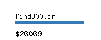 find800.cn Website value calculator