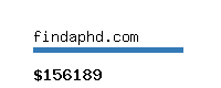 findaphd.com Website value calculator