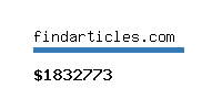 findarticles.com Website value calculator
