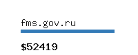 fms.gov.ru Website value calculator