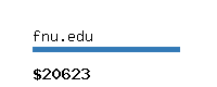 fnu.edu Website value calculator