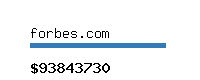 forbes.com Website value calculator