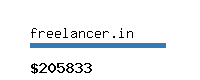 freelancer.in Website value calculator