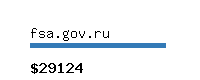 fsa.gov.ru Website value calculator