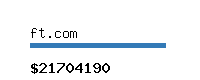 ft.com Website value calculator