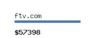 ftv.com Website value calculator