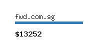 fwd.com.sg Website value calculator