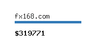 fx168.com Website value calculator