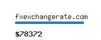 fxexchangerate.com Website value calculator