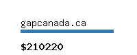 gapcanada.ca Website value calculator