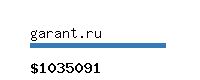 garant.ru Website value calculator