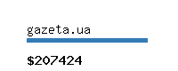 gazeta.ua Website value calculator