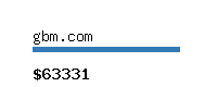 gbm.com Website value calculator