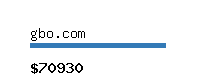 gbo.com Website value calculator