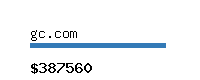 gc.com Website value calculator